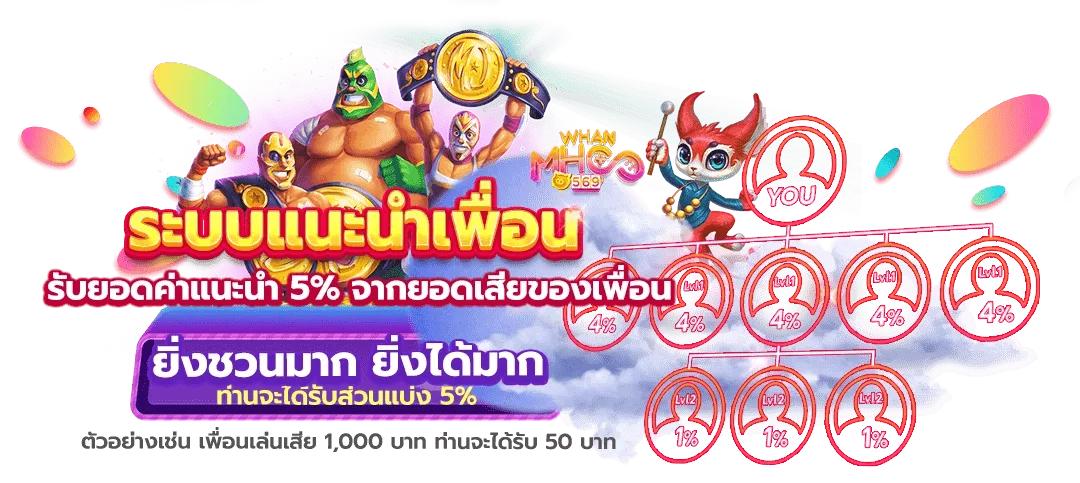 ระบบแนะนำเพื่อน
